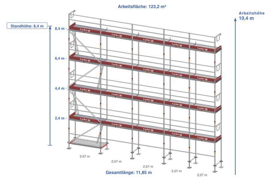 Aufbauskizze Arbeitsgerüst (Blitz Gerüst) ~123 m² · MIX 3× 2,57 + 2× 2,07
