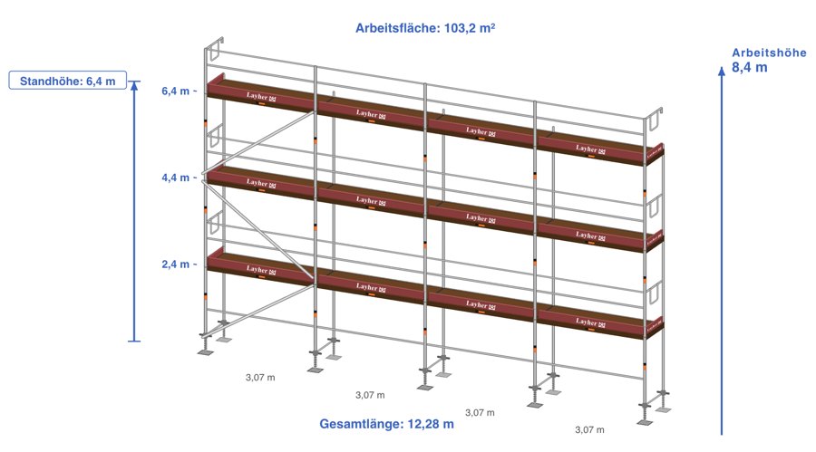 Aufbauskizze Erweiterungsgerüst (Blitz Gerüst) ~103 m² · 4× 3,07 · Xtra-N