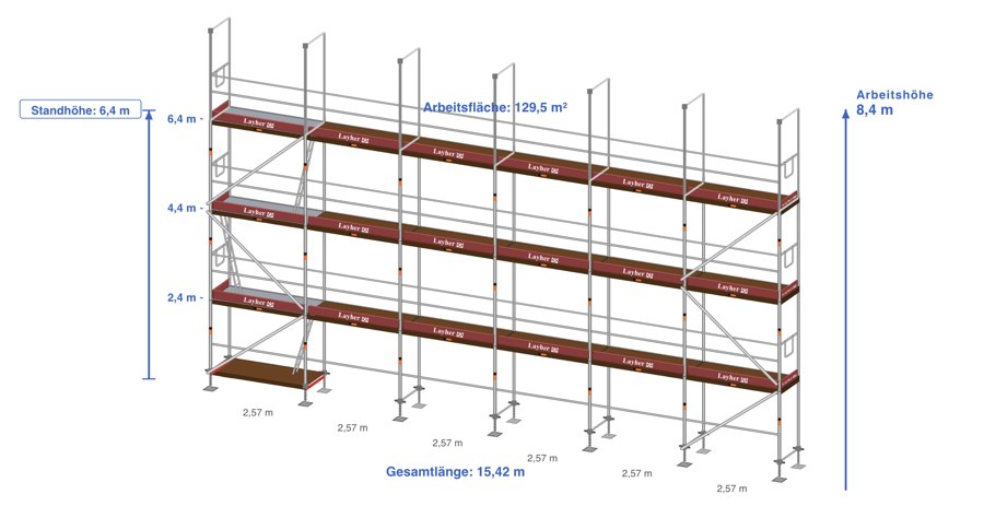 Aufbauskizze LEICHTBAU-MALERGERÜST (Blitz Gerüst) ~130 m² · 6× 2,57 · Alu