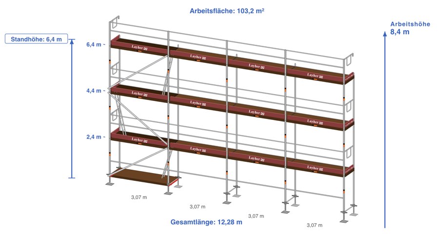 Aufbauskizze MODULGERÜST (Layher AllroundGerüst) ~103 m² · 4× 3,07 · AH 8