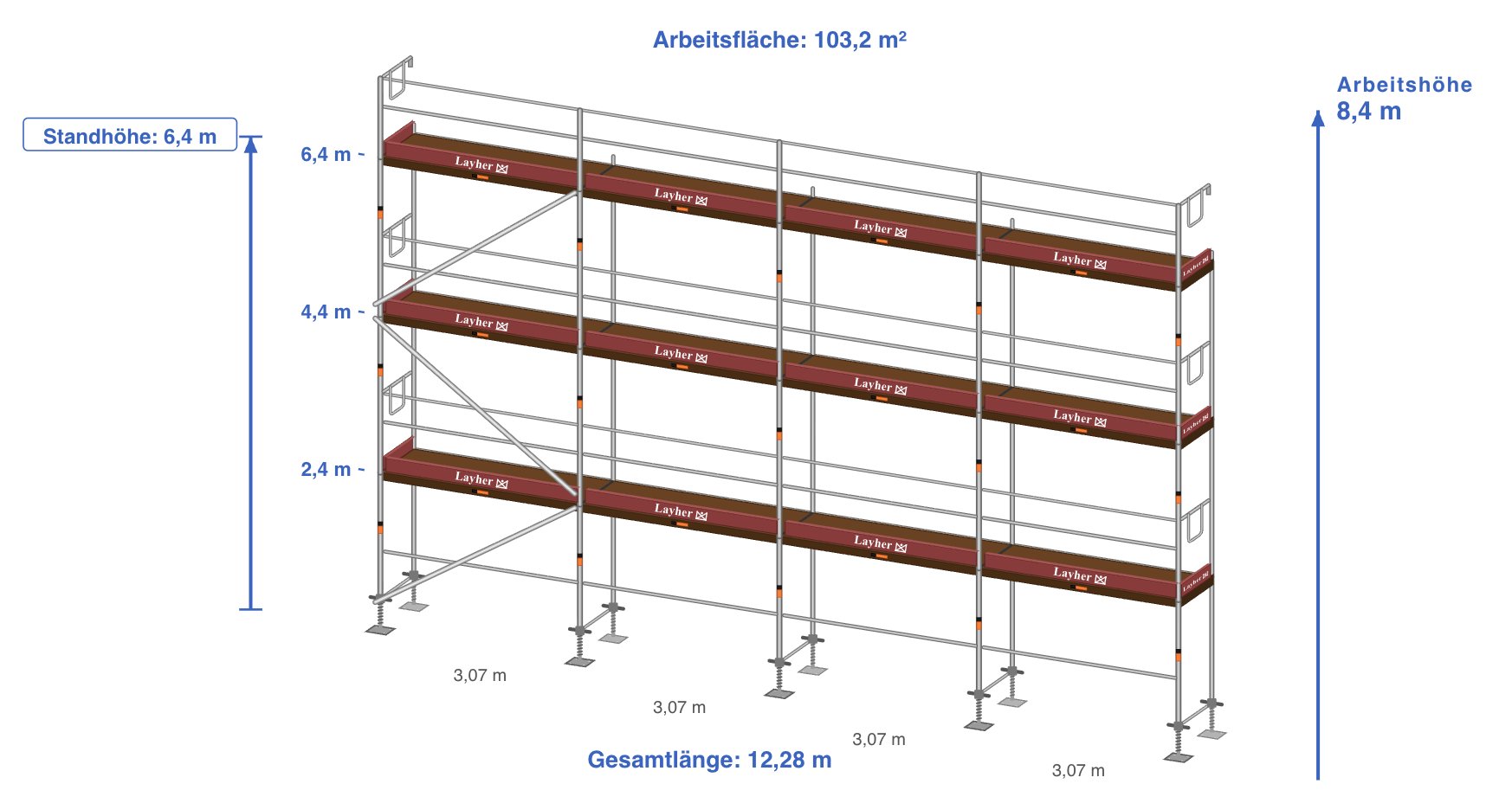 Aufbauskizze MODULGERÜST (Layher AllroundGerüst) ~103 m² · 4× 3,07 · AH 8